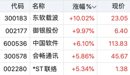 国产操作系统重磅产品发布，数据处理技术引领产业机遇，这些上市公司有望深度受益