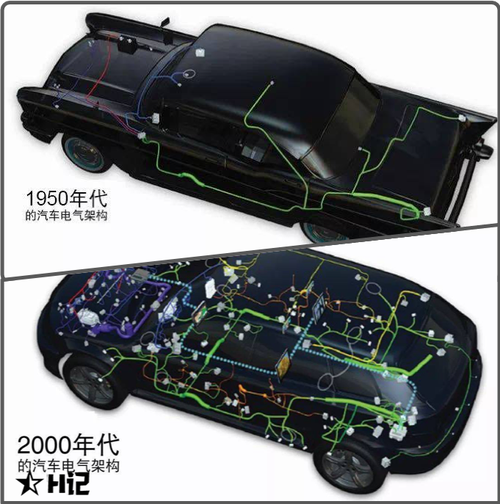 计算机软件硬件边界如何定义,软件定义汽车?