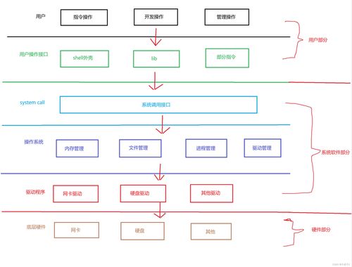 操作系统与数据处理技术 现代计算的双引擎